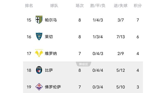 那不勒斯将对阵帕尔马,追求三分 那不勒斯将对阵帕尔马,追求三分